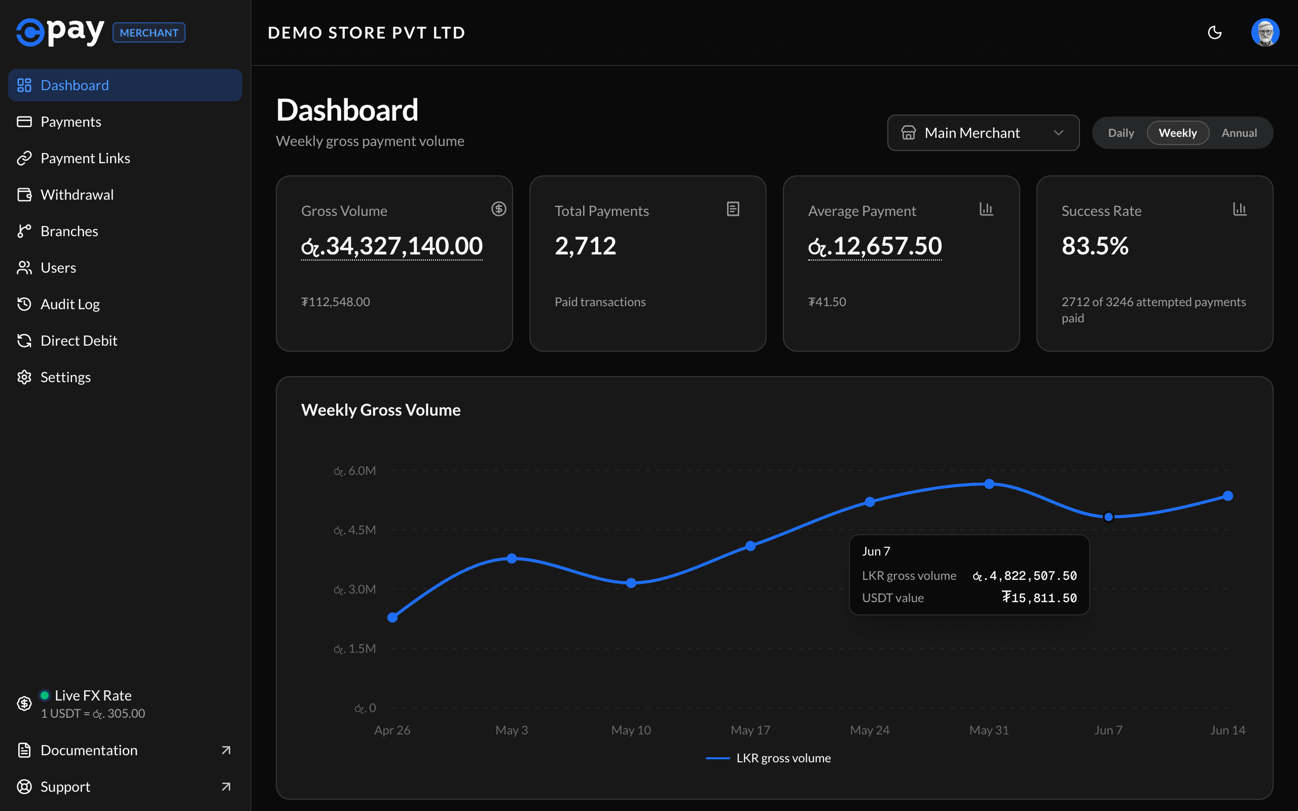 CeyPay merchant dashboard